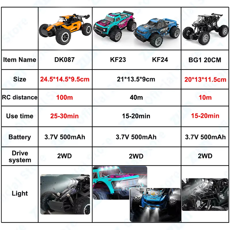 ZWN mobil mainan RC Remote Con - Kids Outdoor Climbing Equipment ulasan dan harga